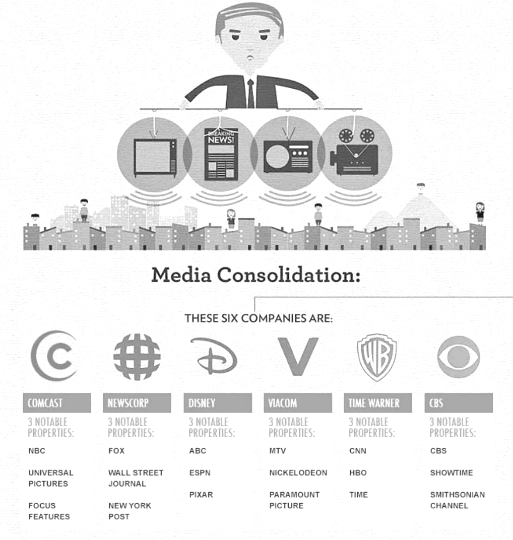 Media Consolidation 2025-04-25 at 16.11.36
